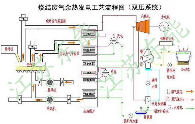 8以上)烧结矿和酸性球团矿相搭配,有时候可能会少量加部分(5%)天然块
